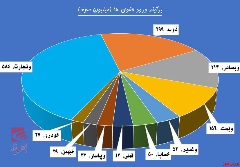 انتقام سخت از سرمایه‌های خودی