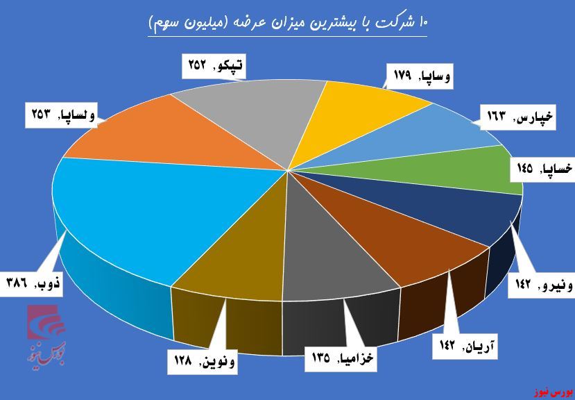 انتقام سخت از سرمایه‌های خودی