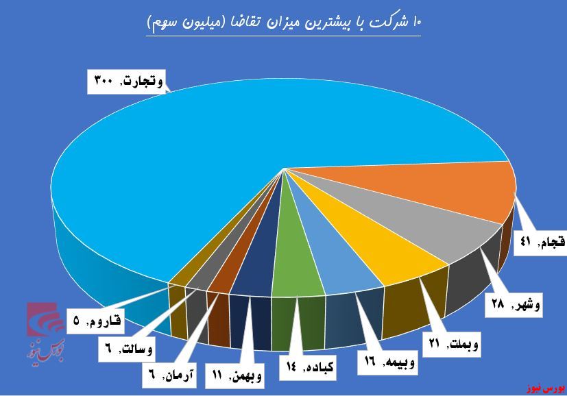 انتقام سخت از سرمایه‌های خودی