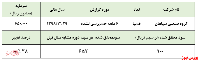 عملکردی مناسب از 