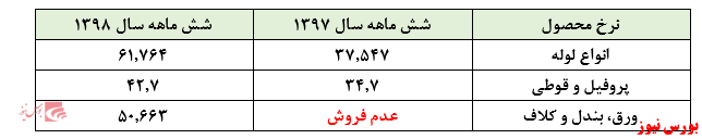 عملکردی مناسب از 