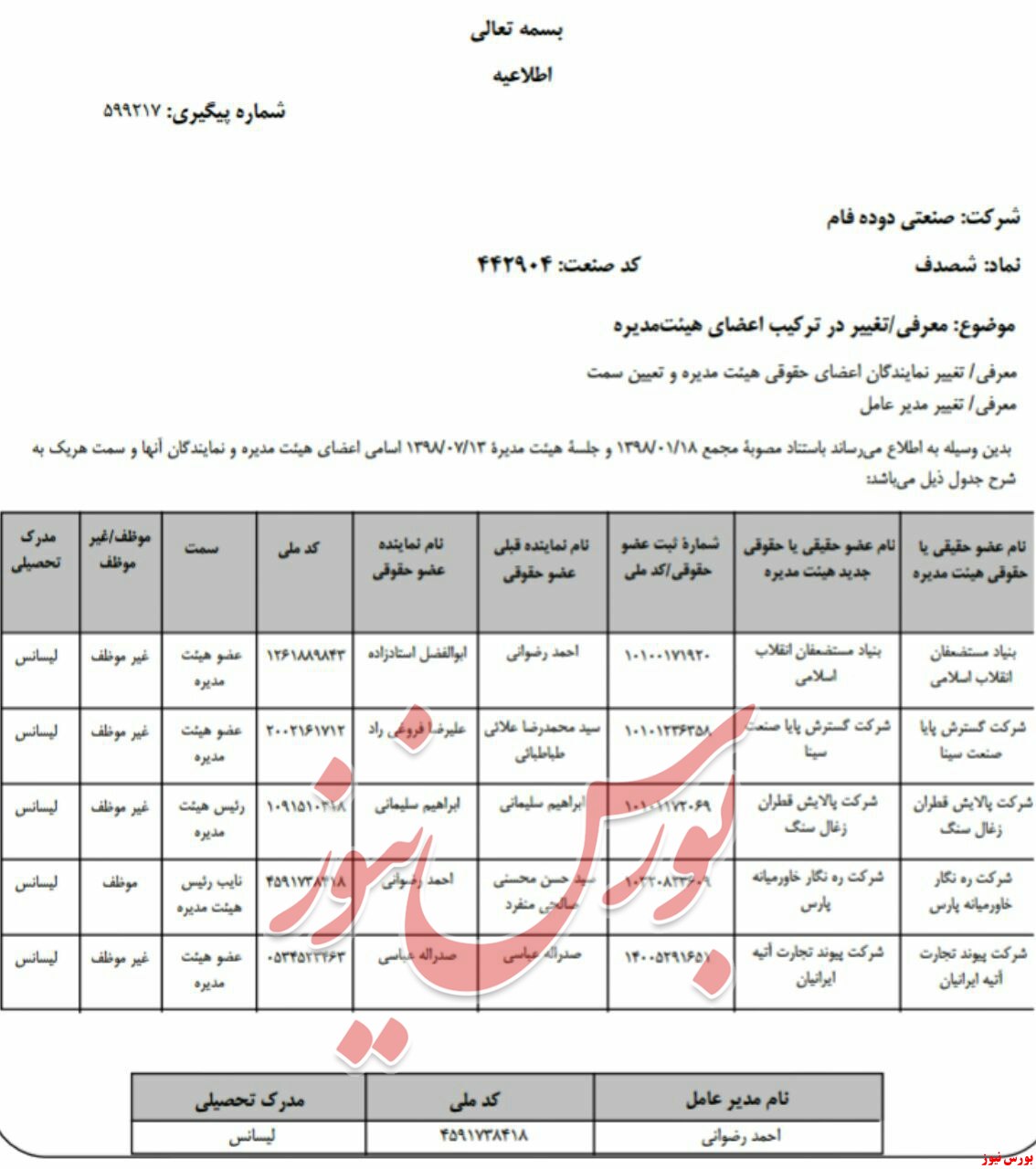 شصدف و ترکیب اعضای هیات مدیره جدید