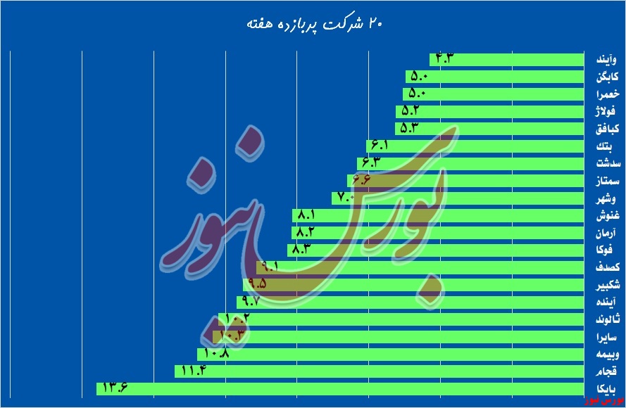 نمایش ارقام سنگین زیان در مانیتور‌های «مادیرا»