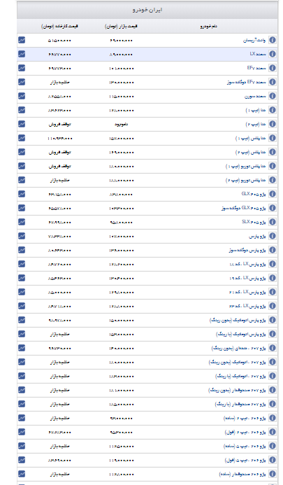 اعلام قیمت خودروهای ایران خودرو+ جدول