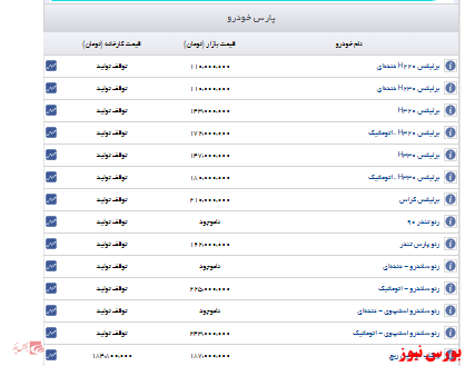 اعلام قیمت خودرو پارس خودرو+جدول