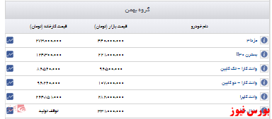 اعلام قیمت خودرو گروه بهمن + جدول