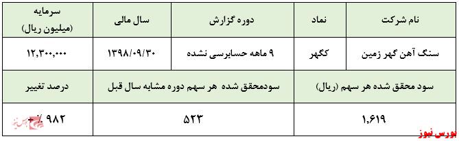 سورپرایز سهامداران صبور 