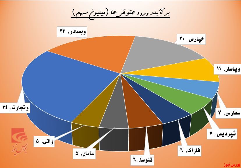 حقوقی‌ها در 