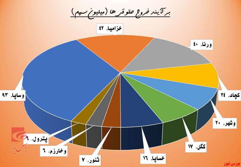 حقوقی‌ها در 