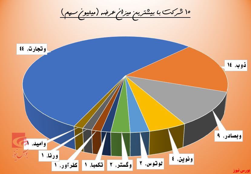 حقوقی‌ها در 