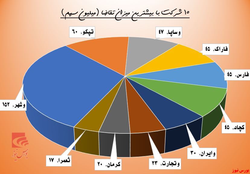 حقوقی‌ها در 