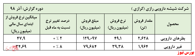 رشد فروش 