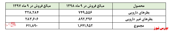 رشد فروش 