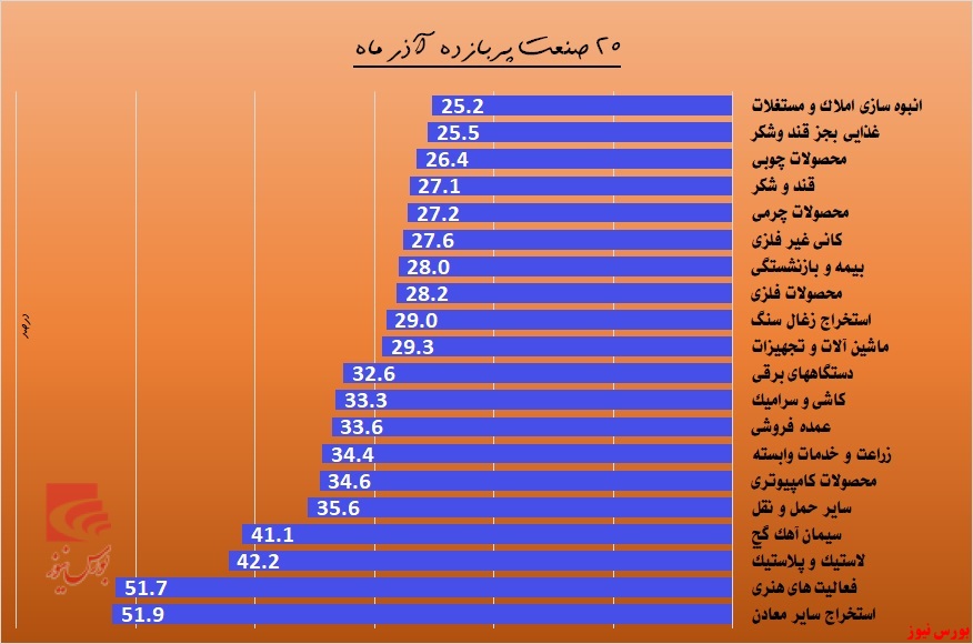 لبخند پاییزی سهامداران 