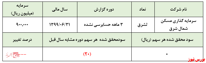 صفر ریال سود خالص 