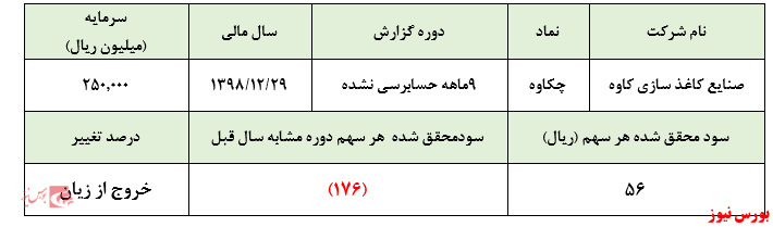 زیان دهی 