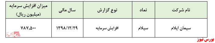 صدور مجوز افزایش سرمایه 