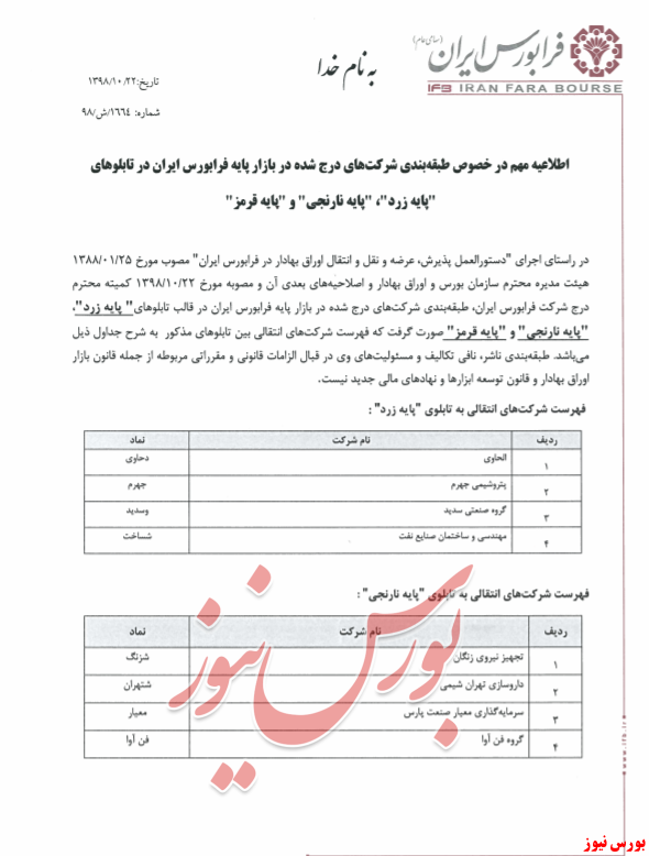 بیشتر بخوانید /// اطلاعیه‌ای مهم در فرابورس