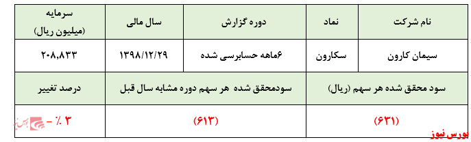 قمار بر سر هیچ در بازار پایه