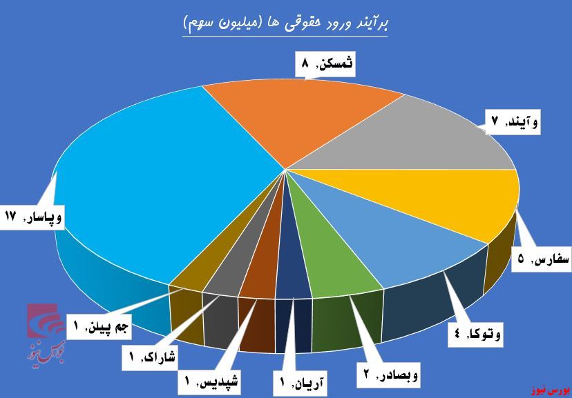 سقف جدید بالا سر بورس