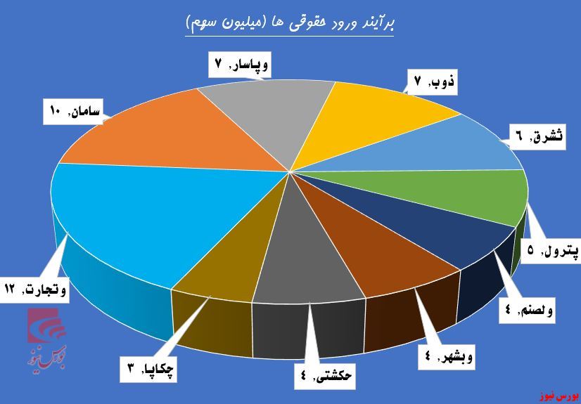 نوبت به تجدیدی‌ها رسید