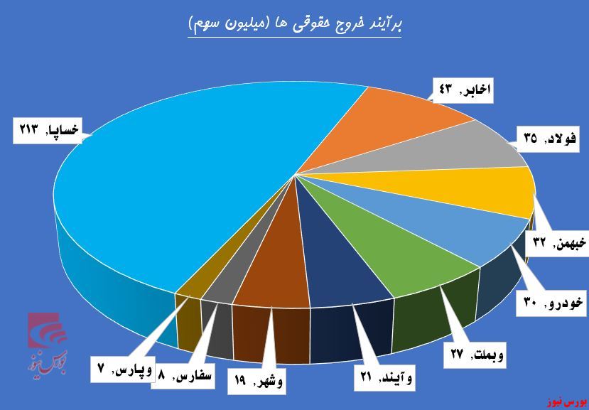 نوبت به تجدیدی‌ها رسید