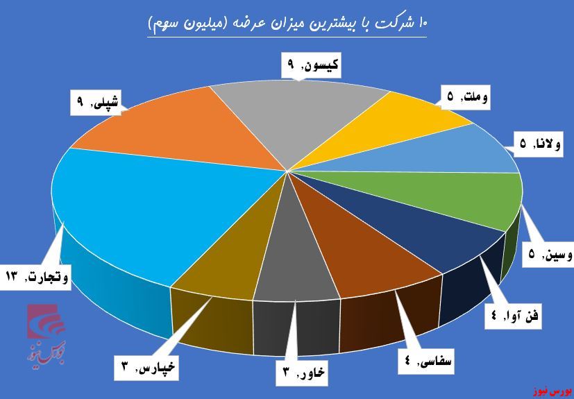 نوبت به تجدیدی‌ها رسید