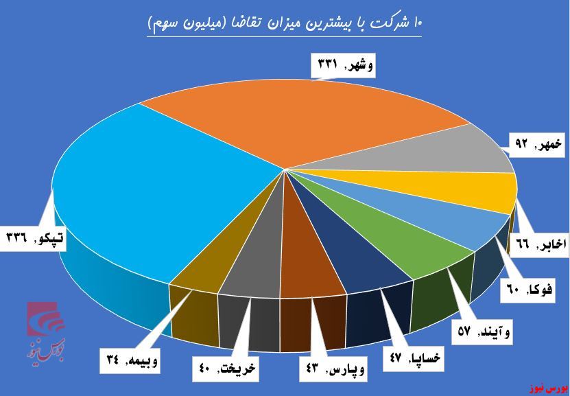 نوبت به تجدیدی‌ها رسید