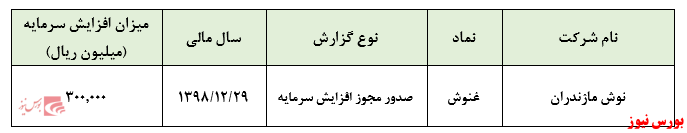 مجوز ۶۰۰درصدی افزایش‌سرمایه 