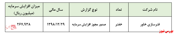 صدور مجوز افزایش سرمایه ۱۳۳ درصدی 