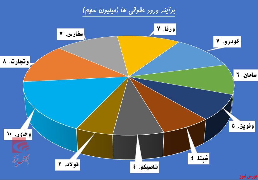 اپیدمی تجدید ارزیابی گرمابخش زمستان بورس