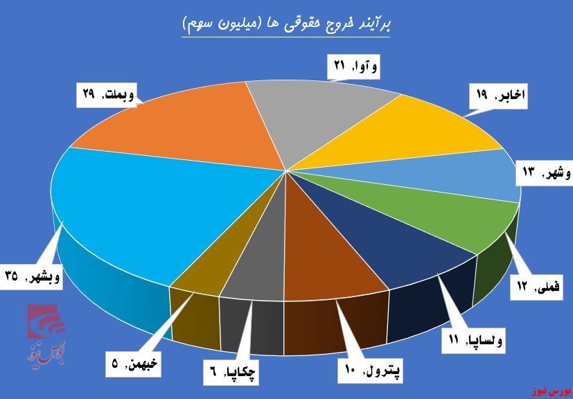 اپیدمی تجدید ارزیابی گرمابخش زمستان بورس