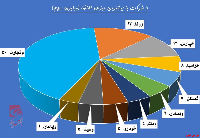 اپیدمی تجدید ارزیابی گرمابخش زمستان بورس