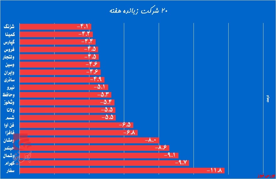 «وسدید» گل کاشت