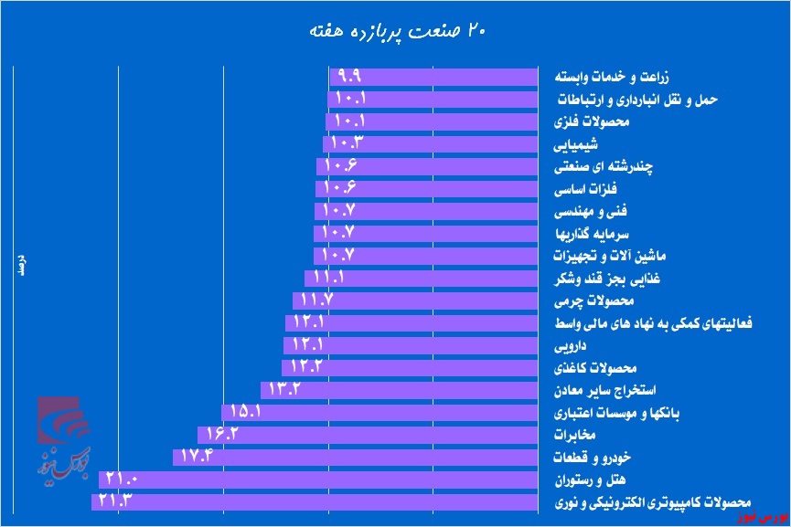 «وسدید» گل کاشت