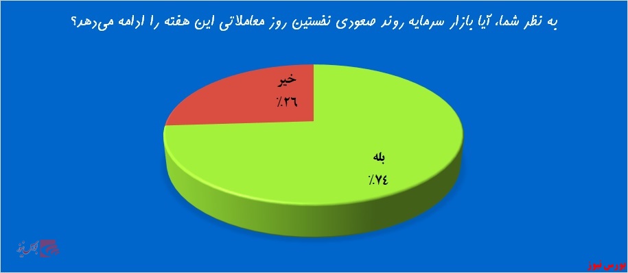 ماشه شاخص چکانده می‌شود!