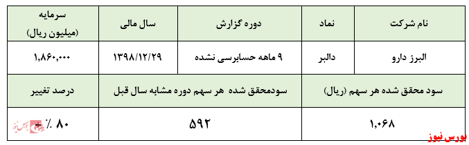 گزارشی امیدوار کننده از 