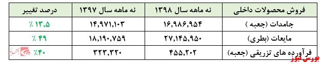 گزارشی امیدوار کننده از 