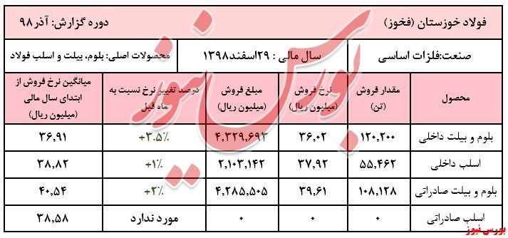 کوره‌های 