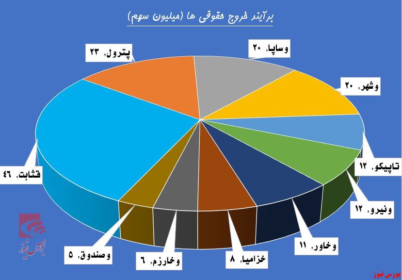 پای ثابت حقوقی‌ها در 