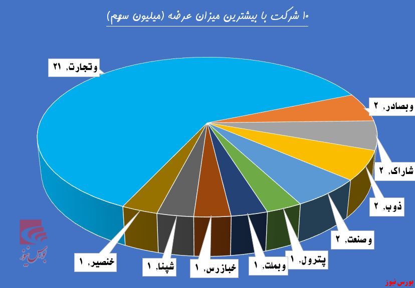 پای ثابت حقوقی‌ها در 