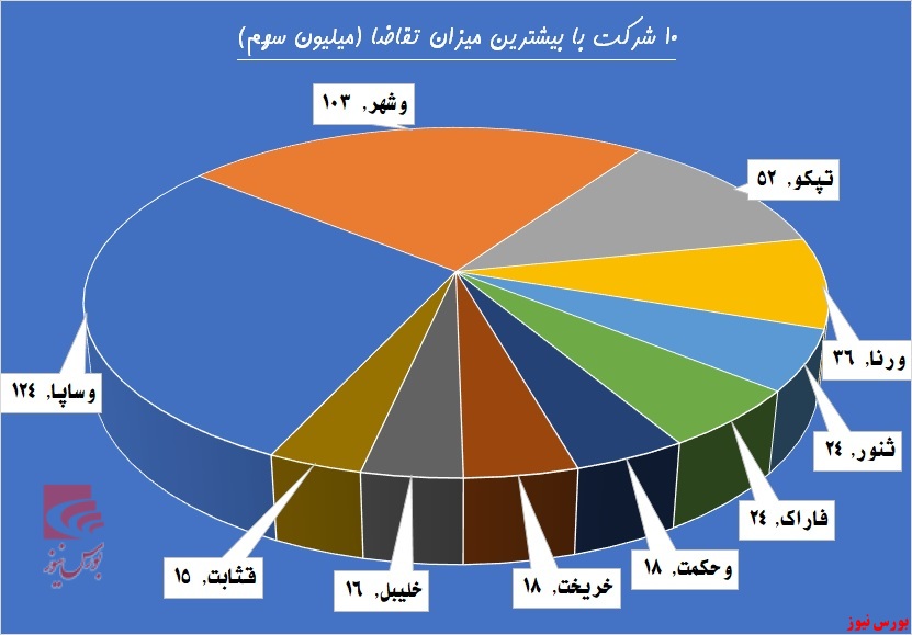 پای ثابت حقوقی‌ها در 