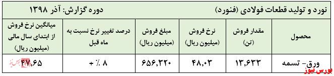 سورپرایز ادامه‌دار 