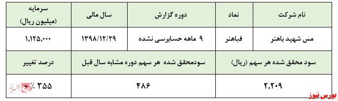 گزارشات ۹ ماهه چنگی به دل نمی‌زند