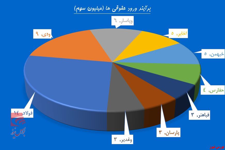 رشد روزافزون 