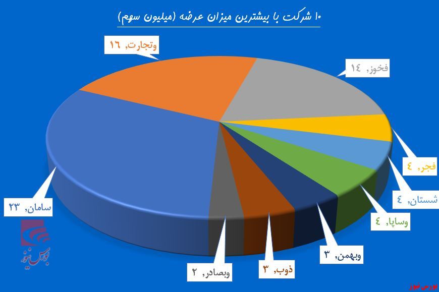 رشد روزافزون 