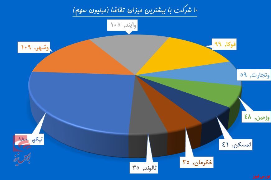 رشد روزافزون 