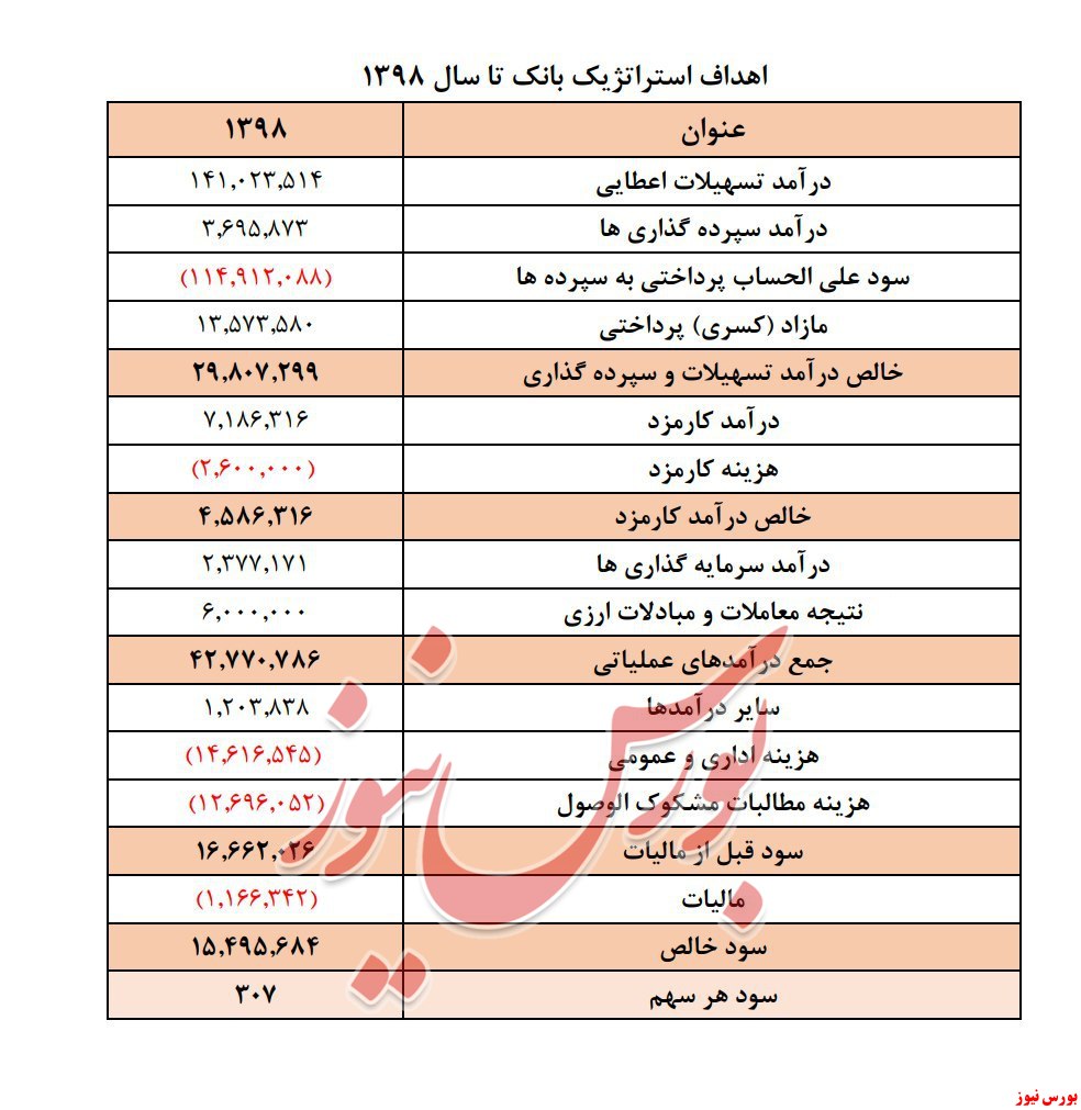 تحقق سود ۲۰۹ ریالی تحقق سود ۲۰۹ ریالی