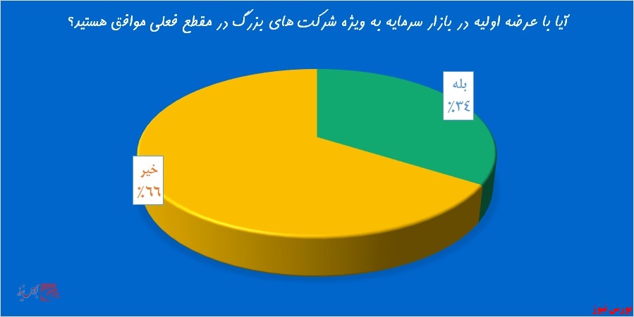 ثمربخشی 