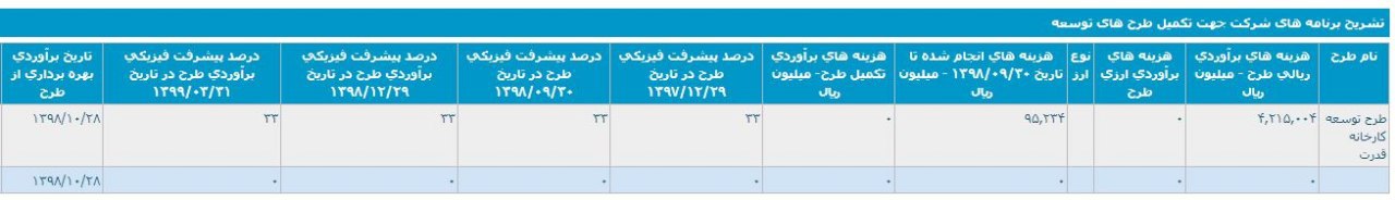 طرح «ایران ترانسفو» خوابید